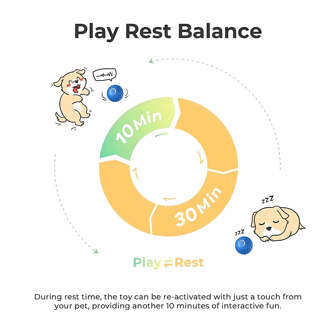 USB Rechargeable Smart Dog Toy – Interactive Bouncing Ball for Dogs with Noise-Reducing Cover