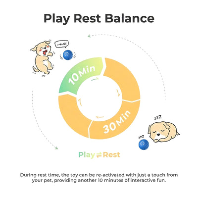 USB Rechargeable Smart Dog Toy – Interactive Bouncing Ball for Dogs with Noise-Reducing Cover