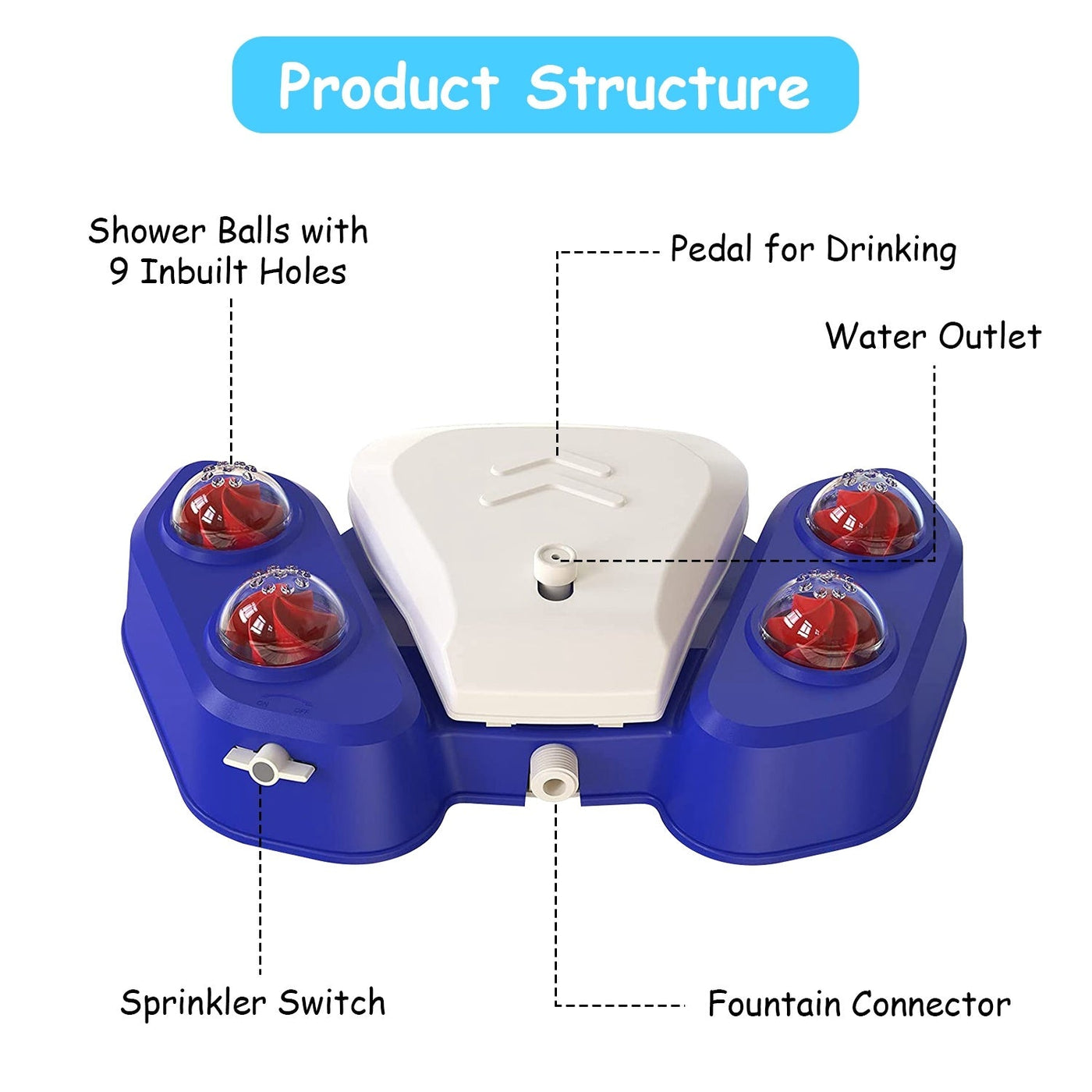 Dog Water Fountain – Step - On Automatic Pet Water Dispenser with Sprinkler, Drinking & Play Function, Blue & Yellow Options - 0